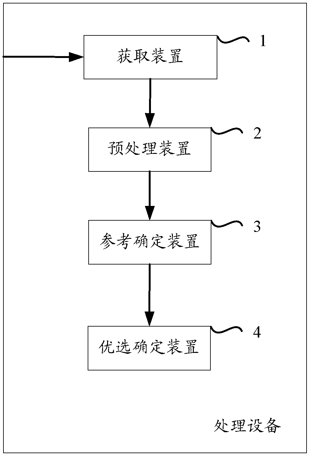 A method and device for determining preferred resource description information of resources