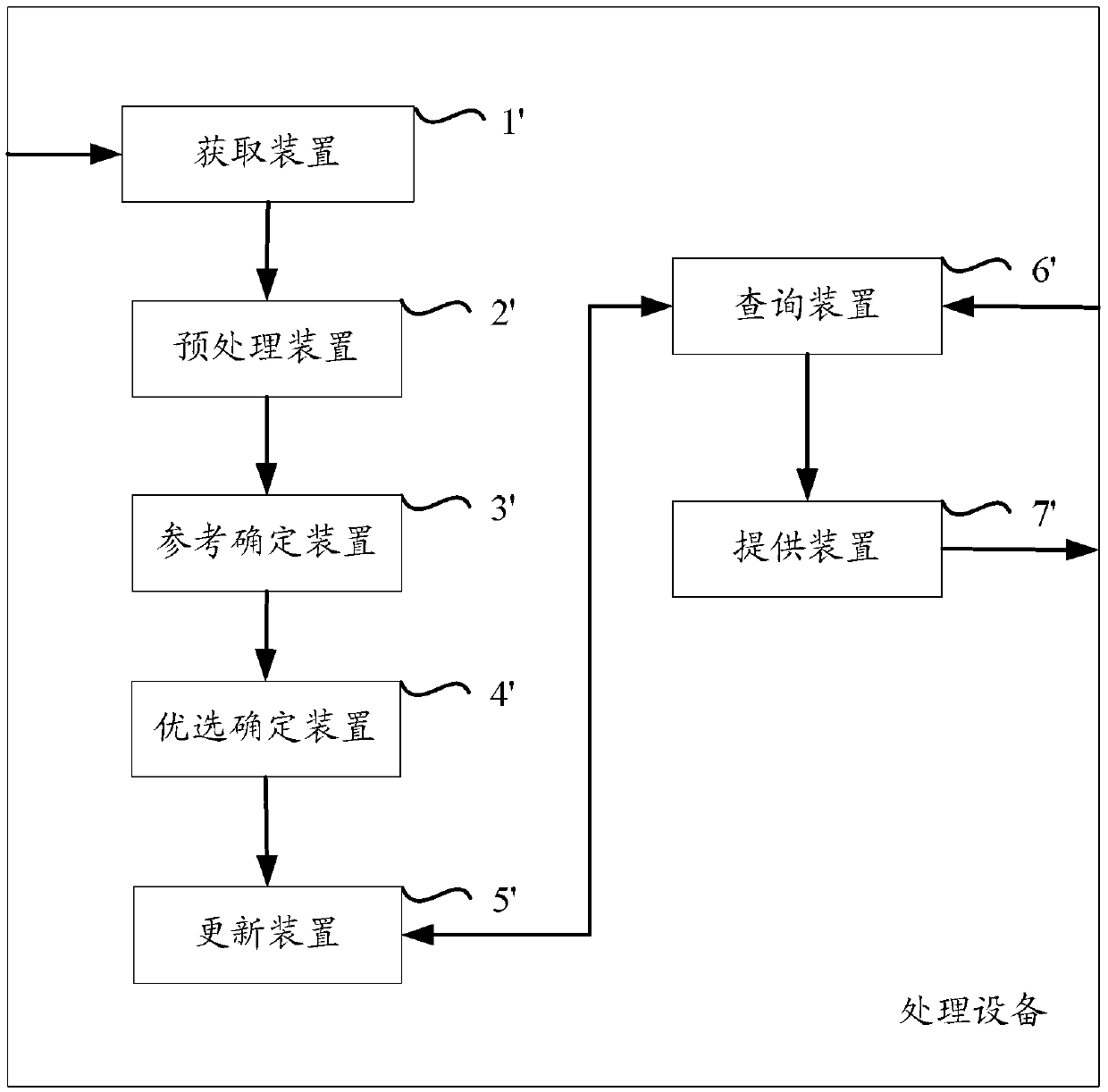 A method and device for determining preferred resource description information of resources