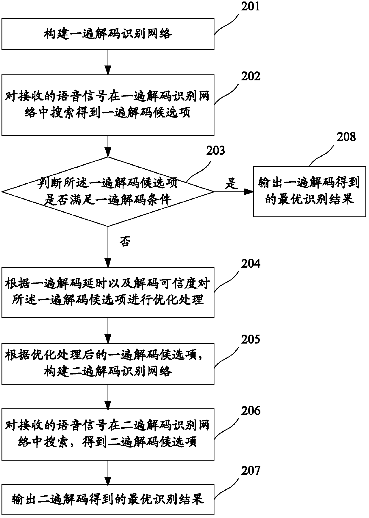 Speech recognition method and system