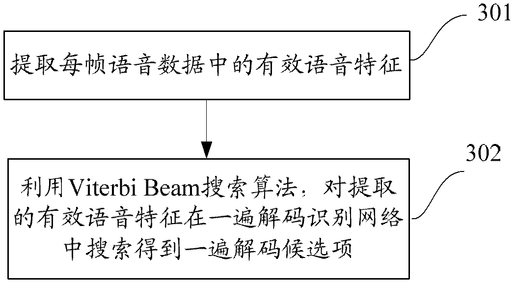 Speech recognition method and system