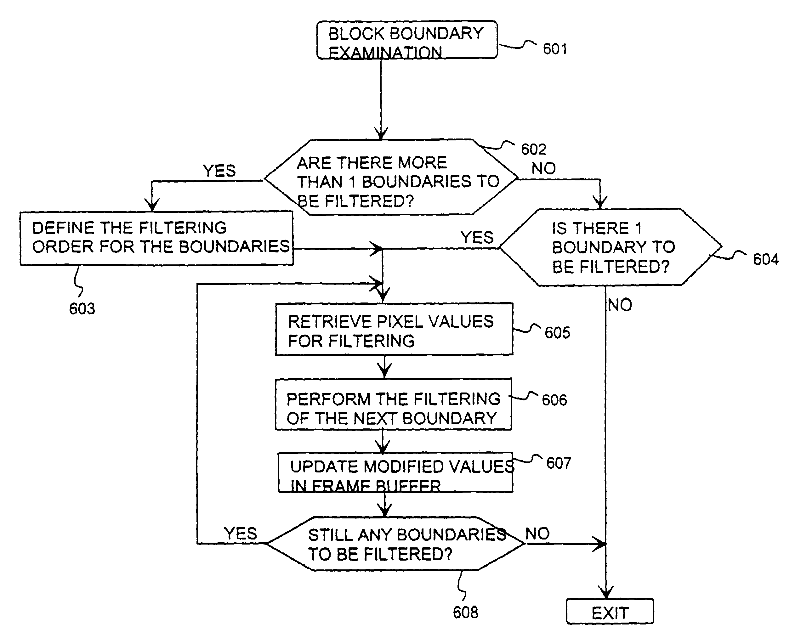 Method for filtering digital images, and a filtering device