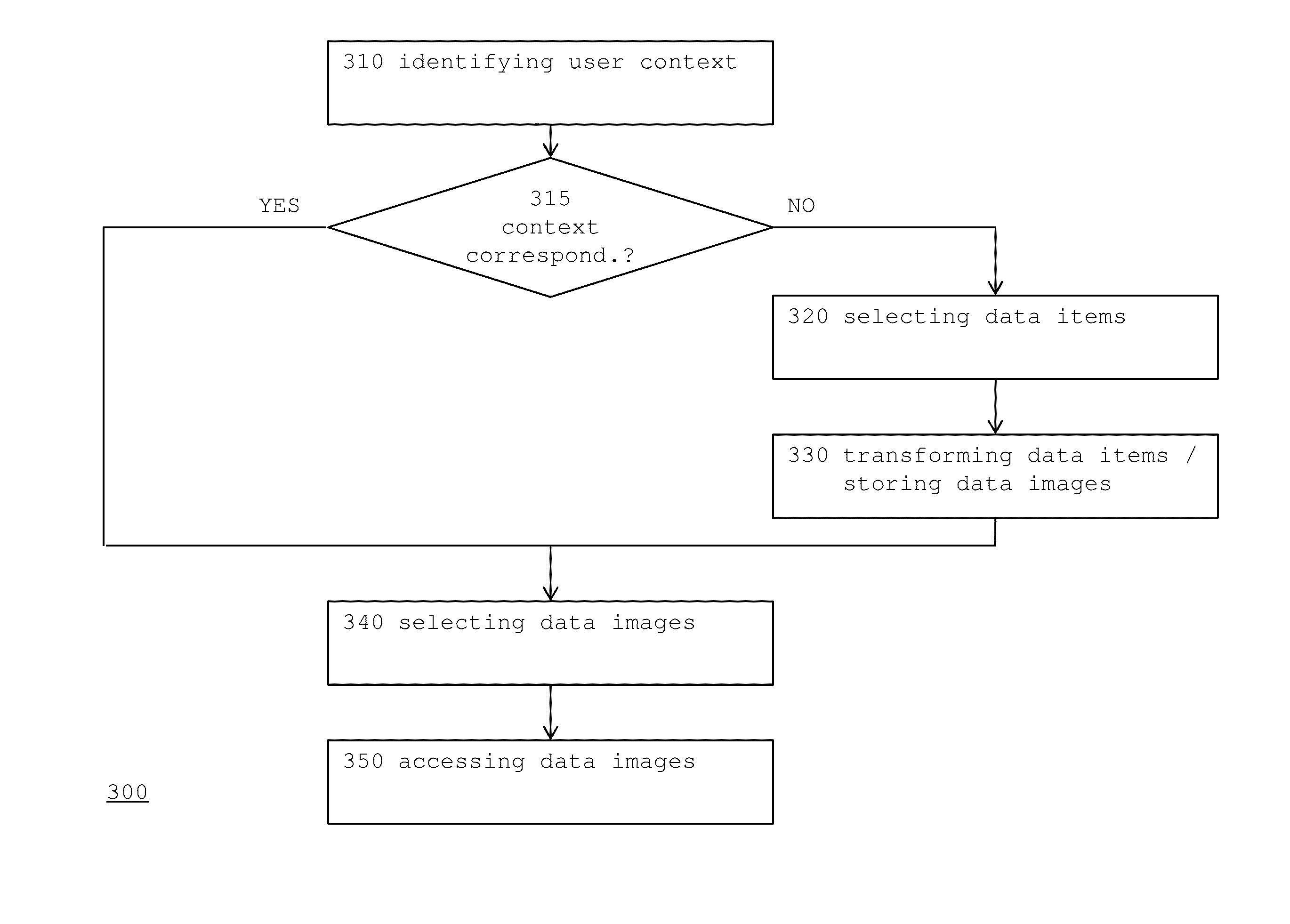 Mobile device with context specific transformation of data items to data images