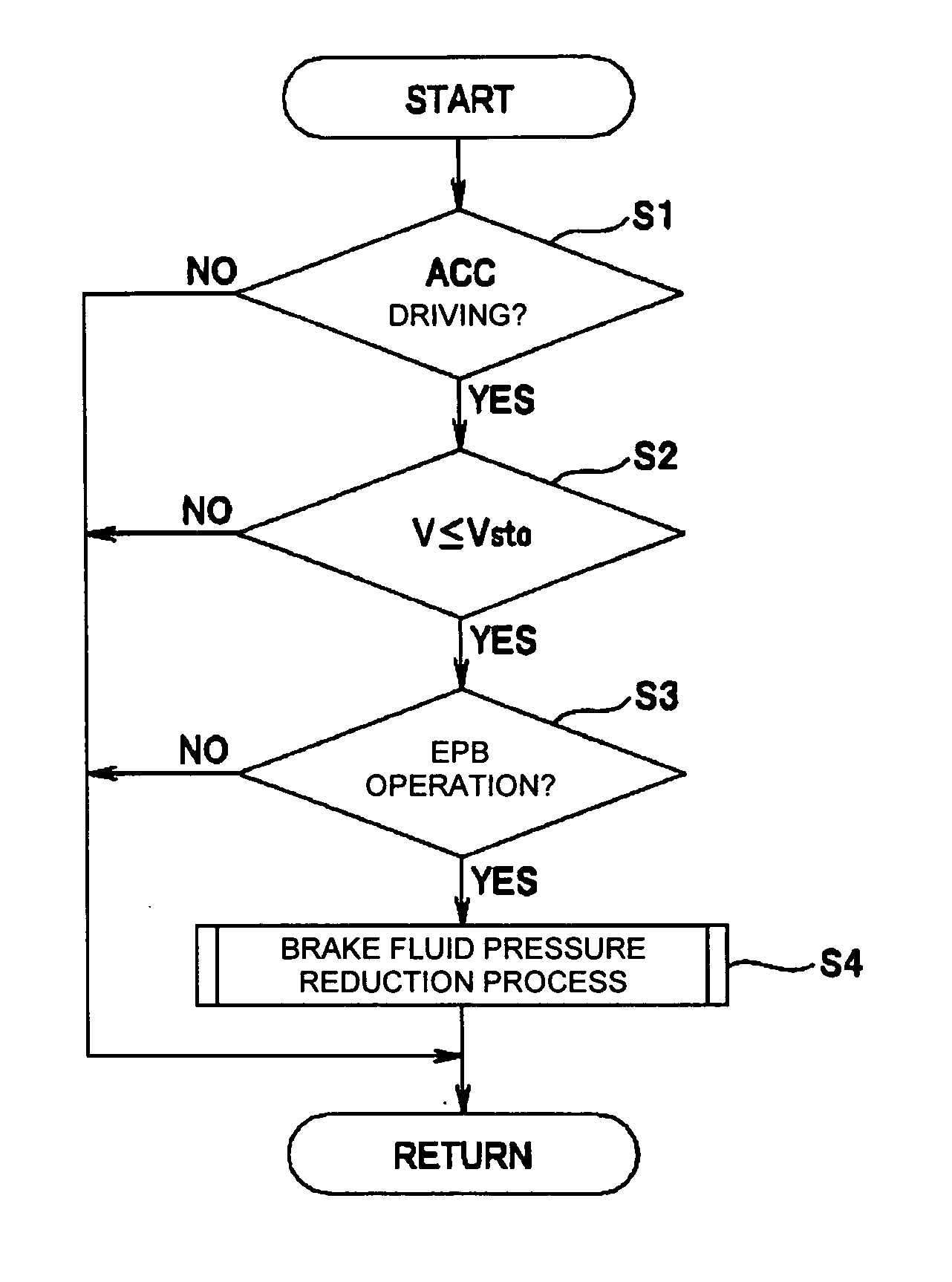 Vehicular brake control apparatus