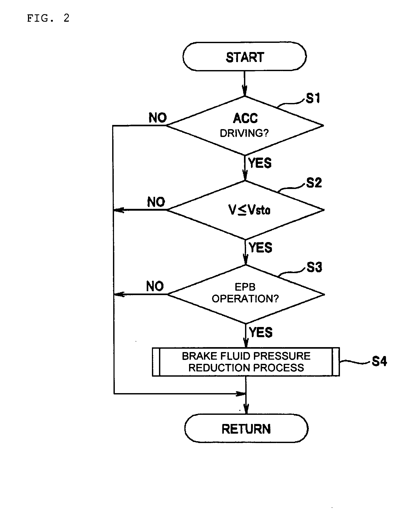 Vehicular brake control apparatus