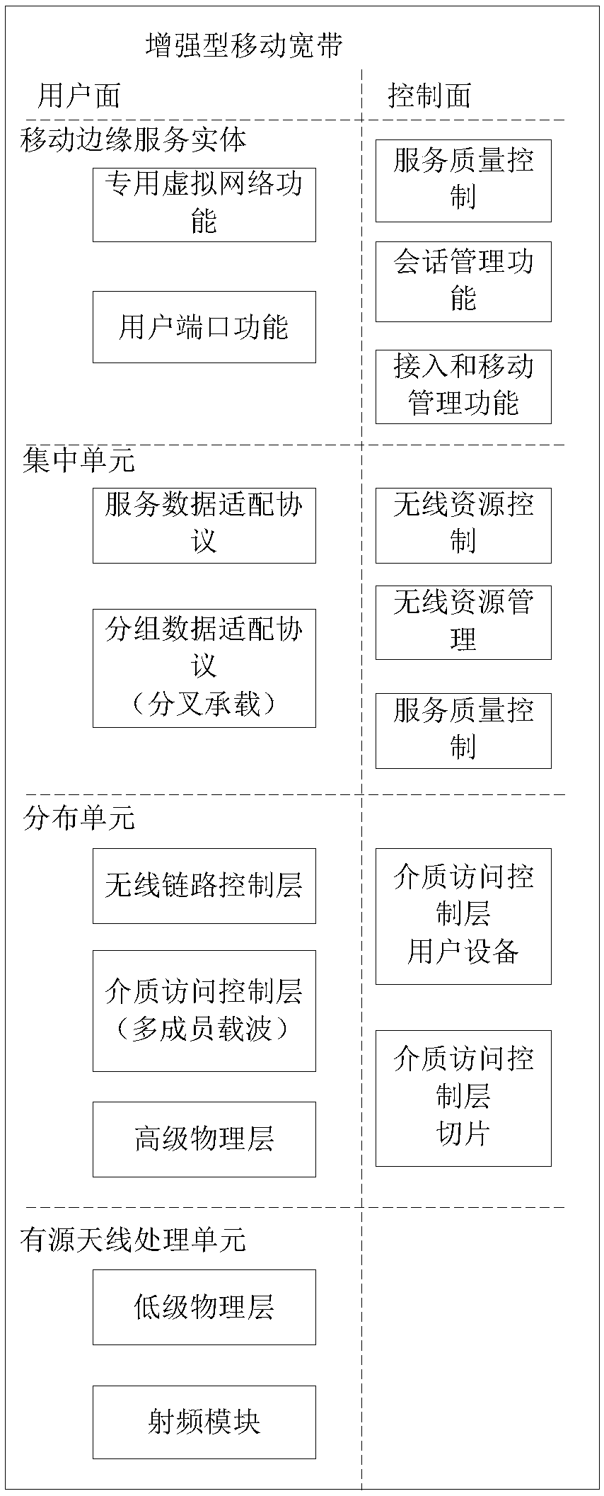 Template-based 5G end-to-end network slice generation method and device