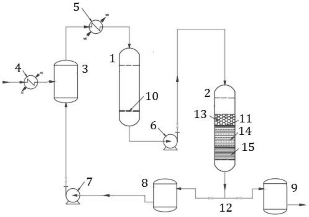 Preparation method of arecoline hydrobromide and solid-liquid-liquid-liquid continuous extraction coupling device