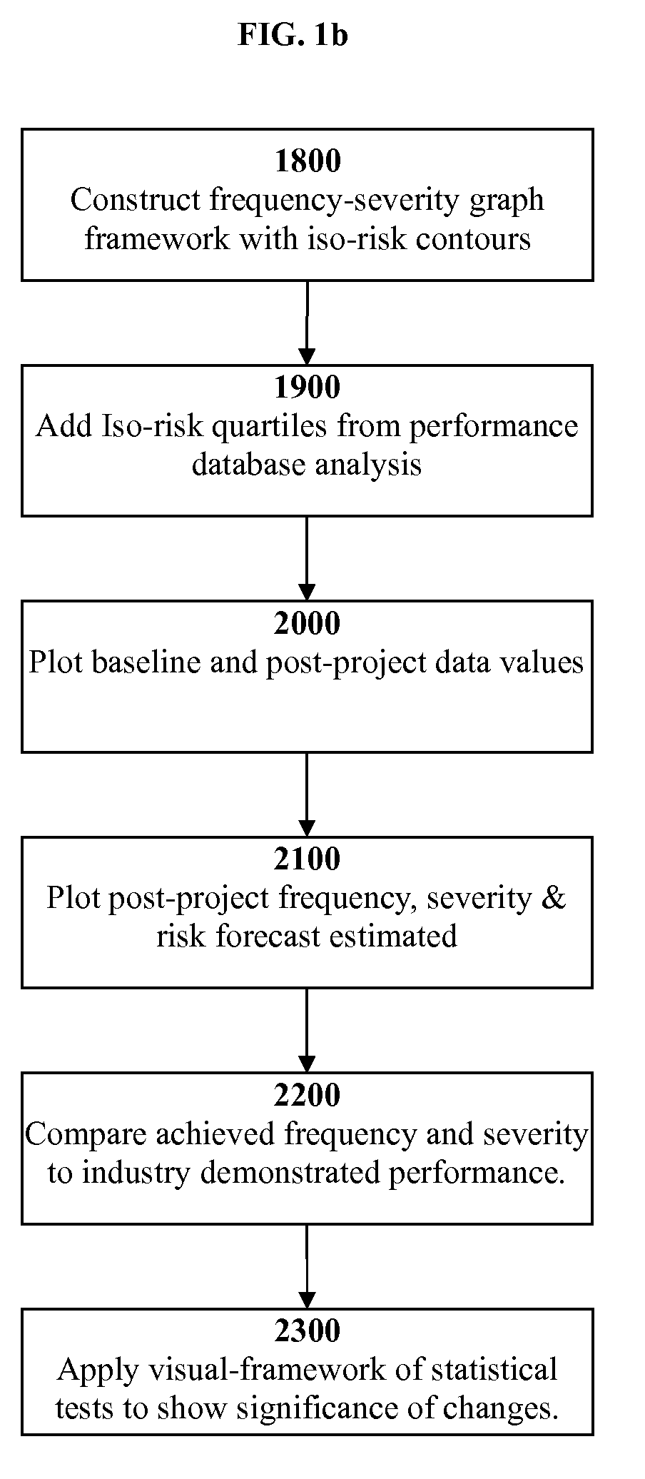 Graphical risk-based performance measurement and benchmarking system and method