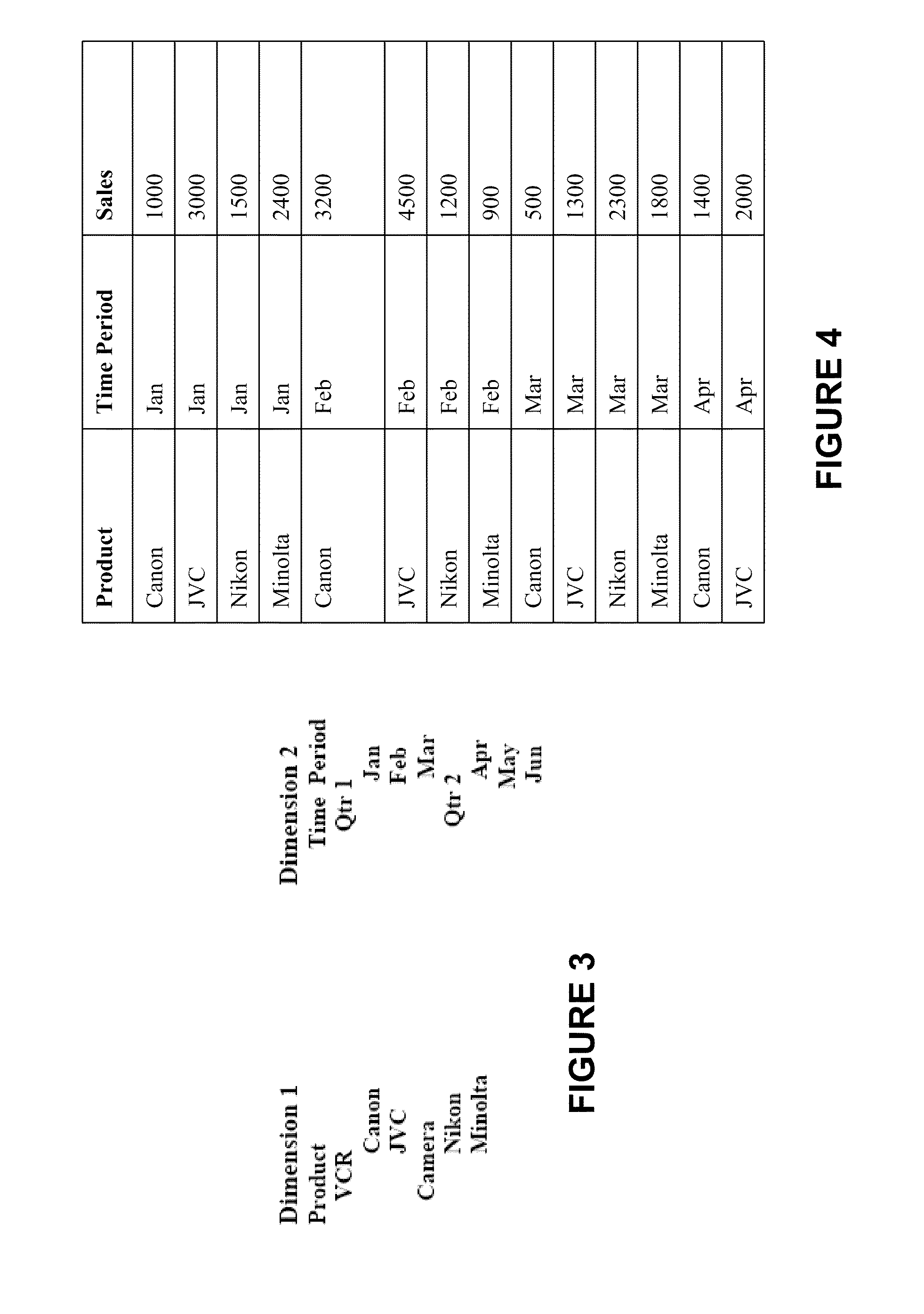 System and Method for analyzing and reporting extensible data from multiple sources in multiple formats