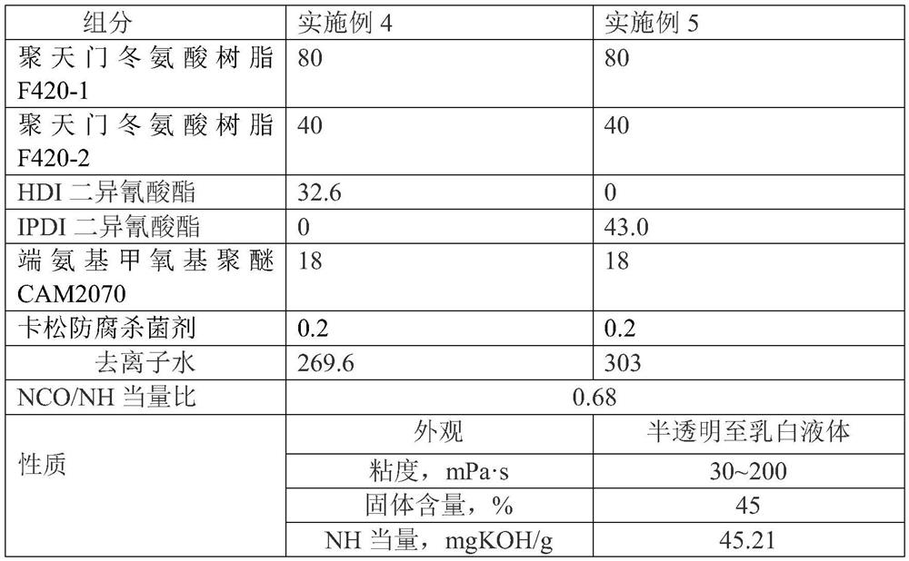 Water-dispersible two-component polyurea coating composition with excellent weather resistance and elasticity, preparation method and application thereof