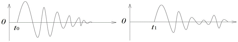 Quantitative analysis method for evaluating dynamic compaction reinforcement effect of foundation by utilizing Rayleigh surface waves