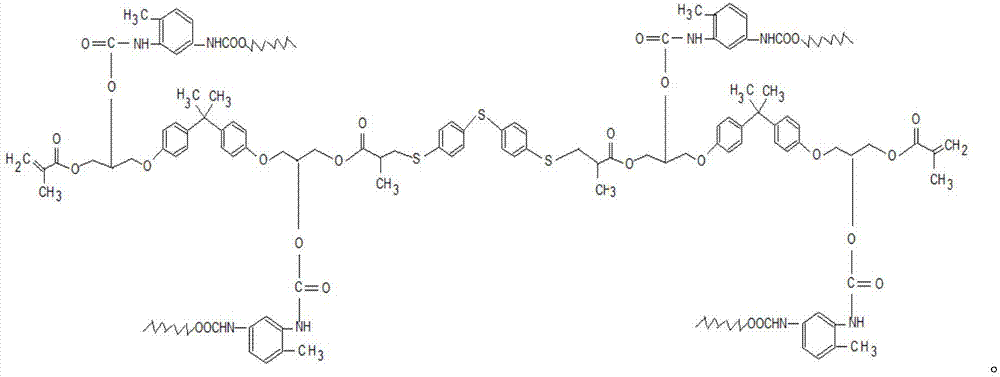 Interpenetrating network based sulfydryl modified acrylate prepolymer UV ink and preparation method thereof