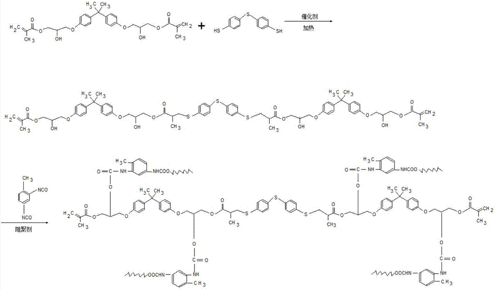 Interpenetrating network based sulfydryl modified acrylate prepolymer UV ink and preparation method thereof