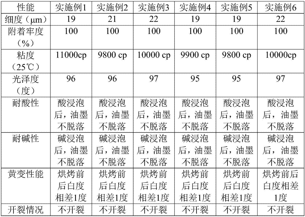 Interpenetrating network based sulfydryl modified acrylate prepolymer UV ink and preparation method thereof