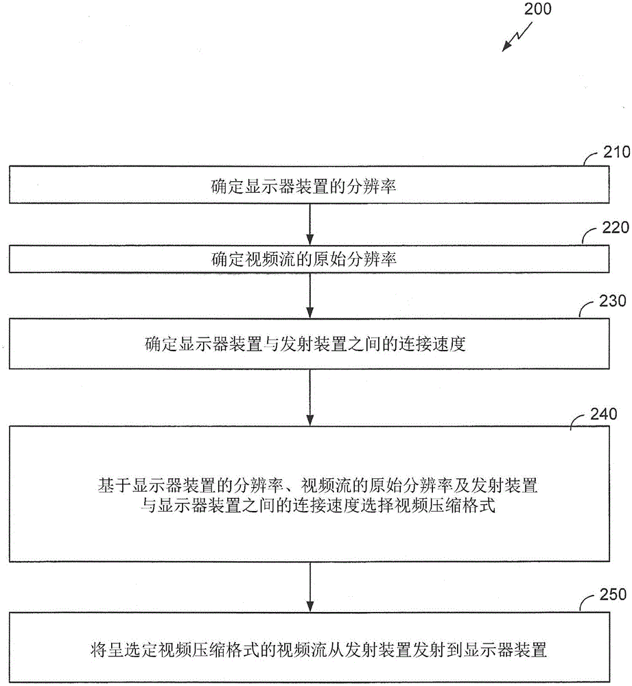 System and method to optimize video performance in wireless-dock with ultra-high definition display