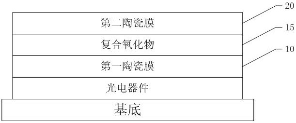 A kind of encapsulation thin film and its preparation method, optoelectronic device