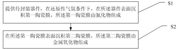 A kind of encapsulation thin film and its preparation method, optoelectronic device