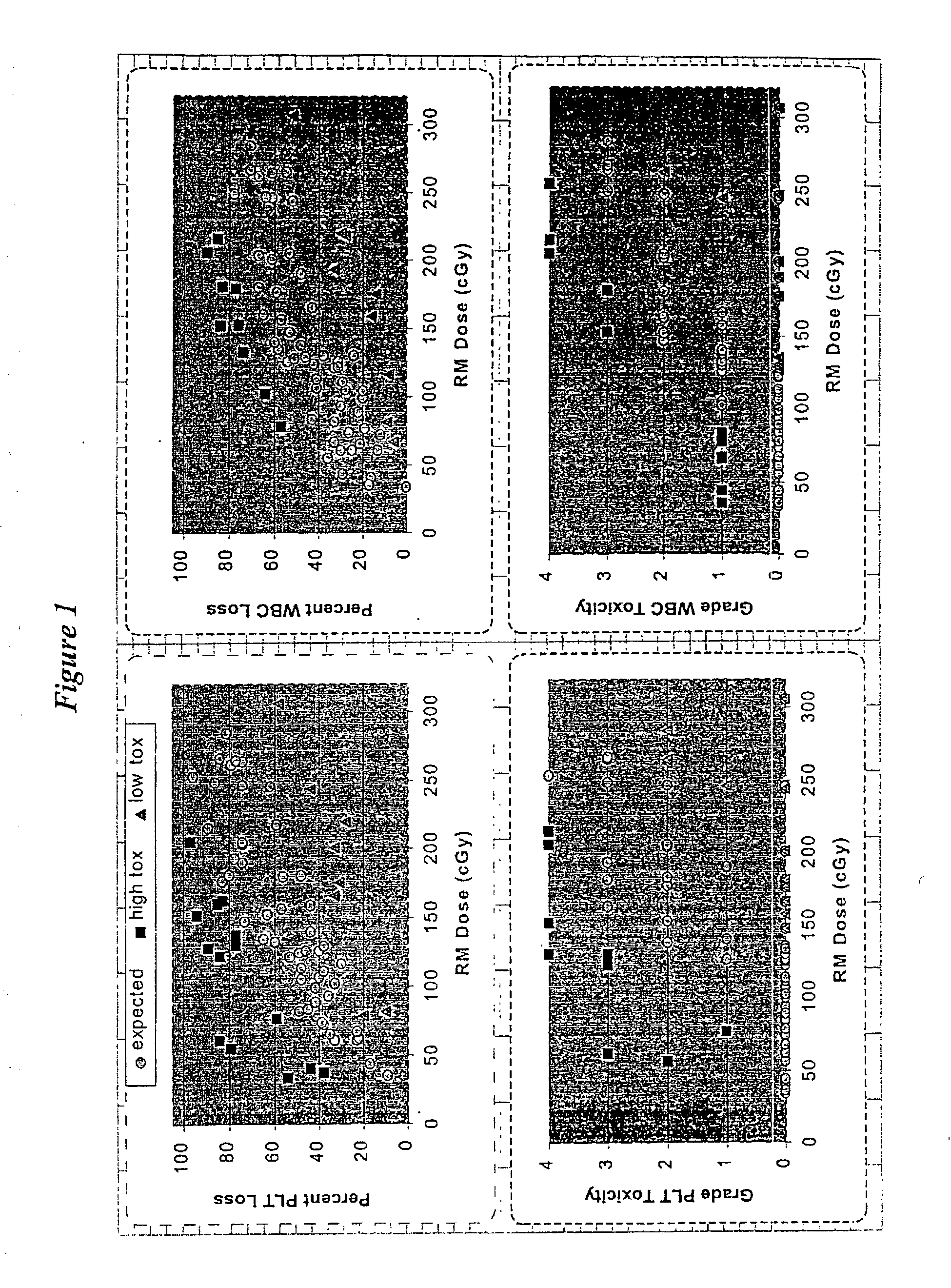 Method of determining cytokine dosage for myelosuppressive state