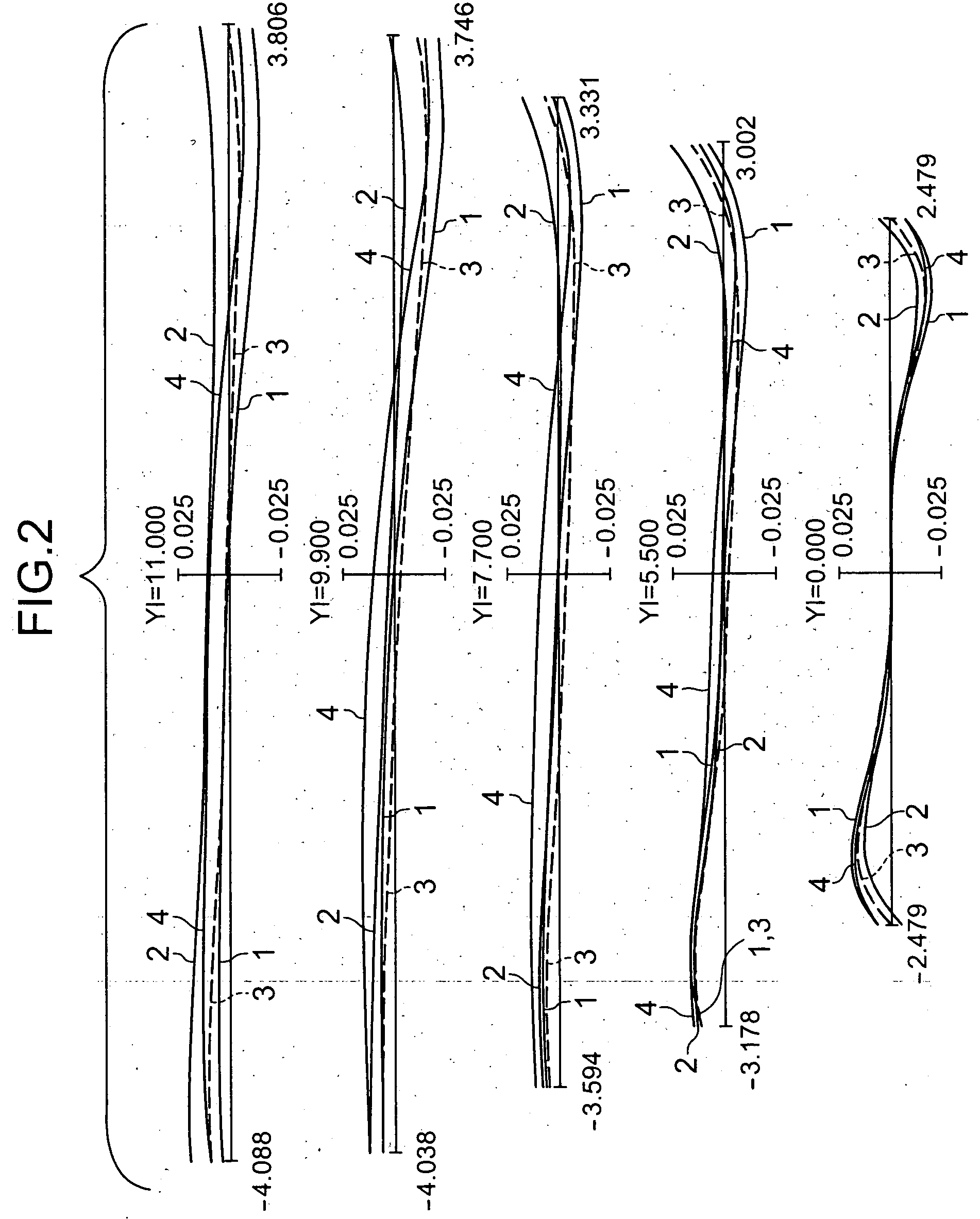 Projection lens and liquid crystal projector