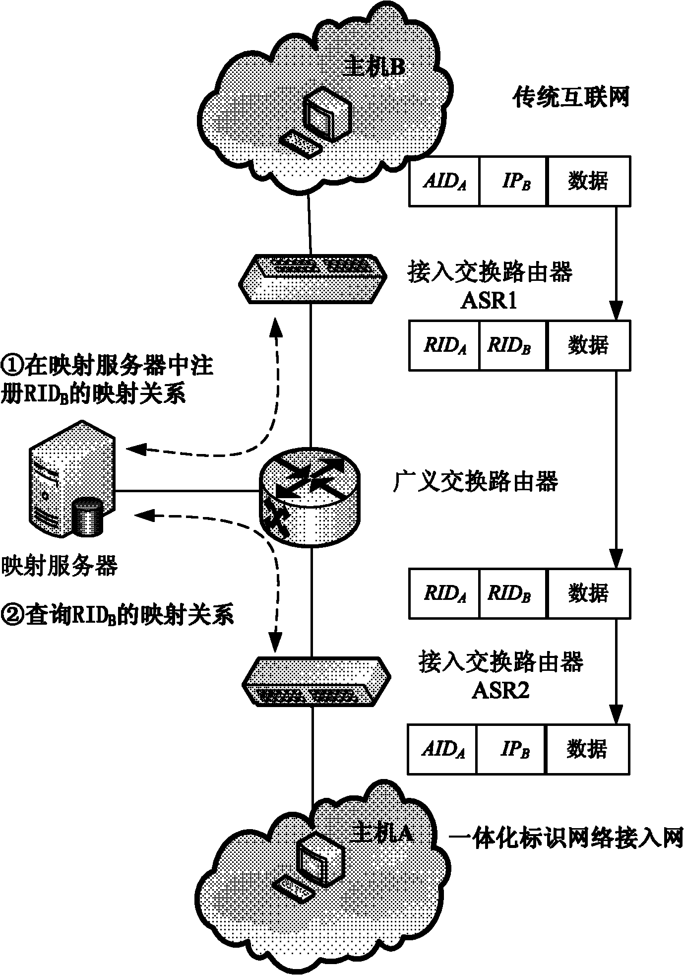 Method for realizing interconnection of integrated identification network and traditional IPv4 (Internet Protocol Version 4) internet