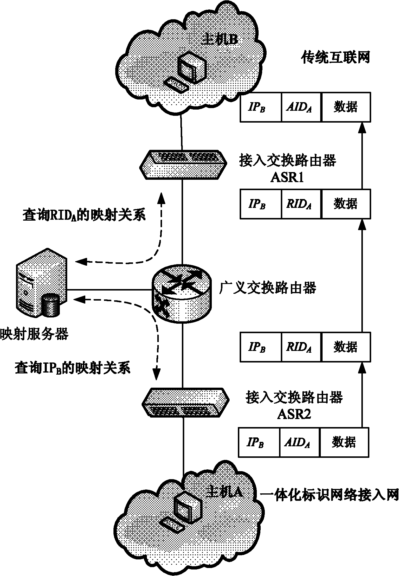 Method for realizing interconnection of integrated identification network and traditional IPv4 (Internet Protocol Version 4) internet