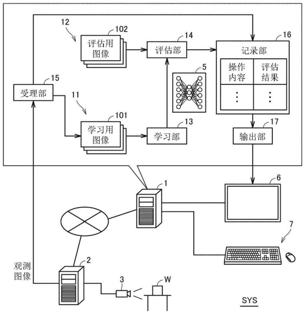 Learning device, learning method, and recording medium