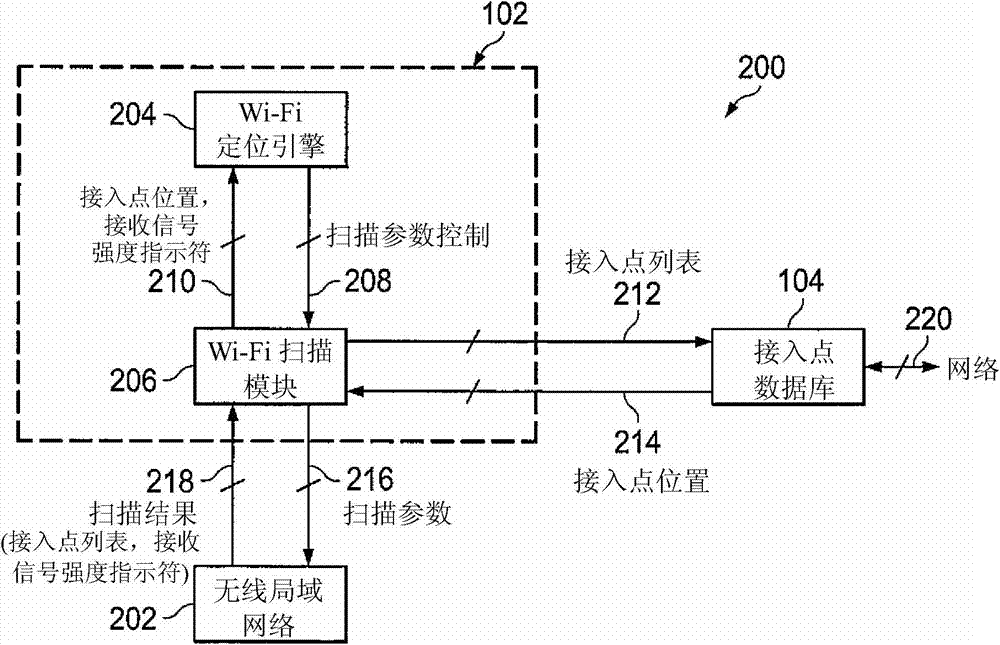 System and method for wifi positioning