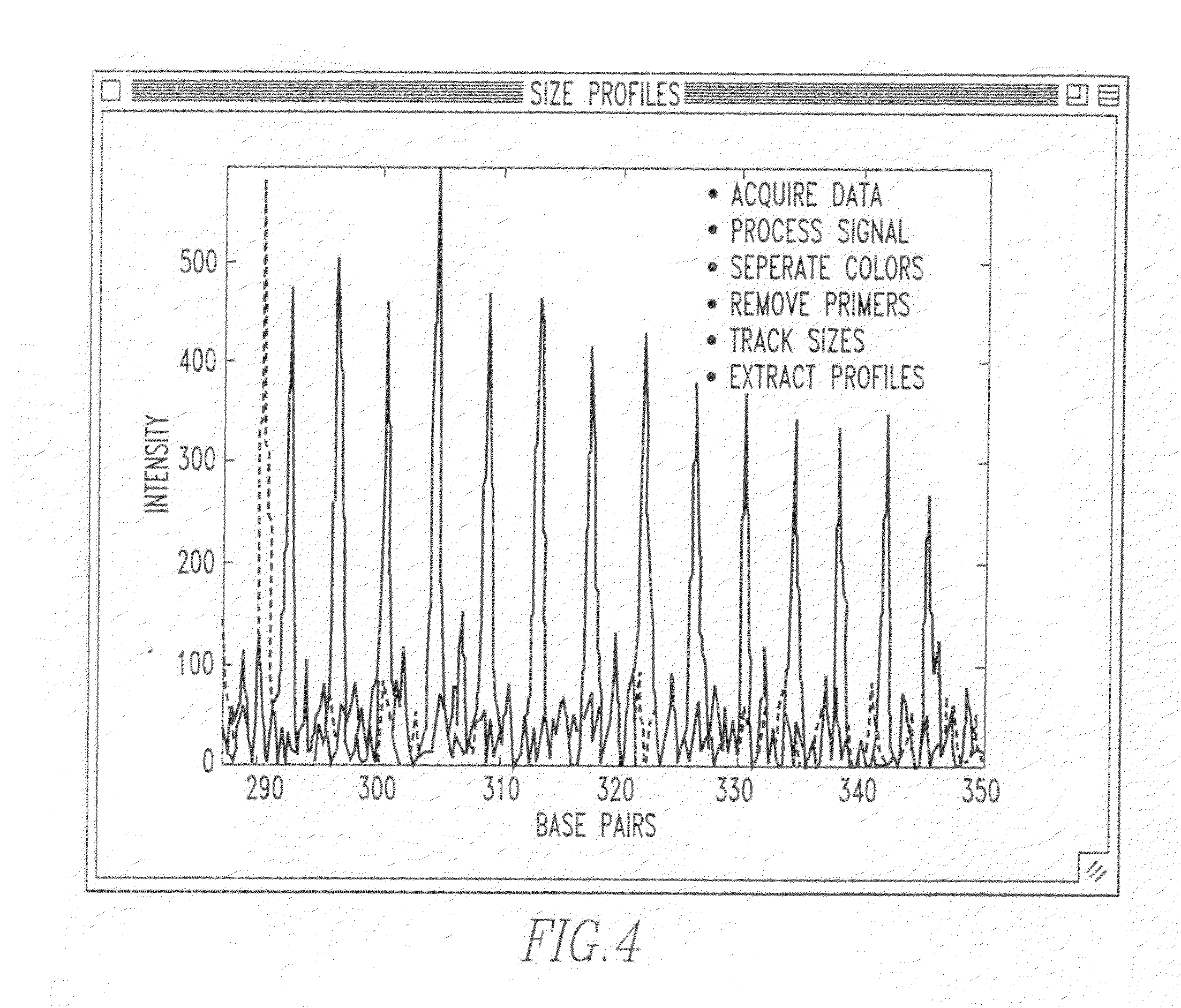 Method and system for DNA analysis