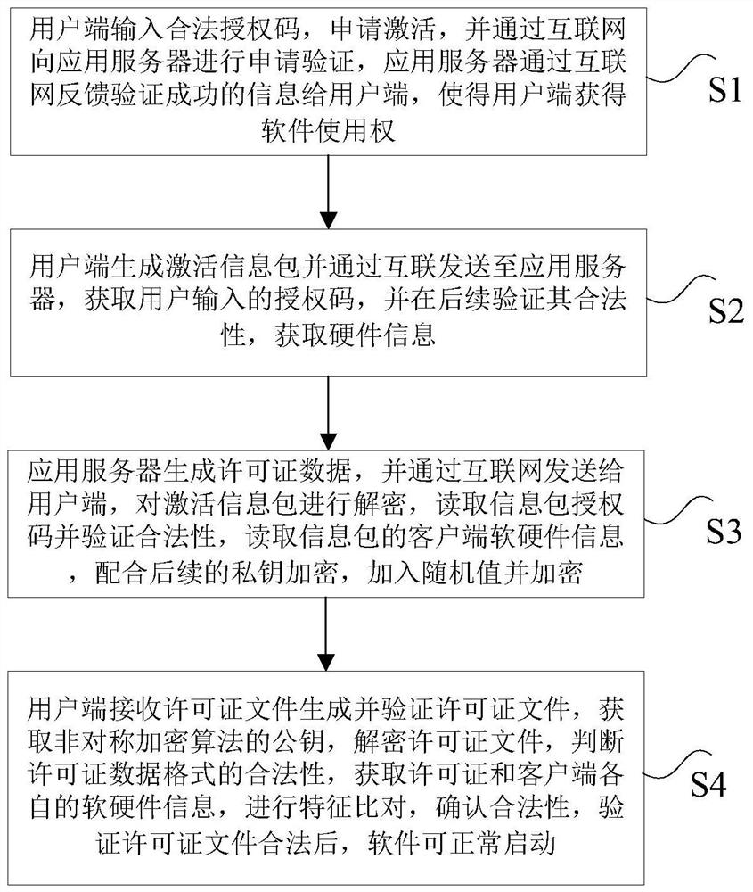 Safety control method and system