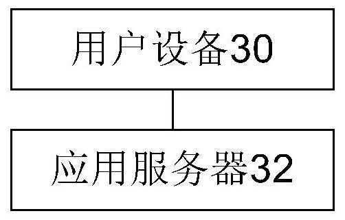 Safety control method and system