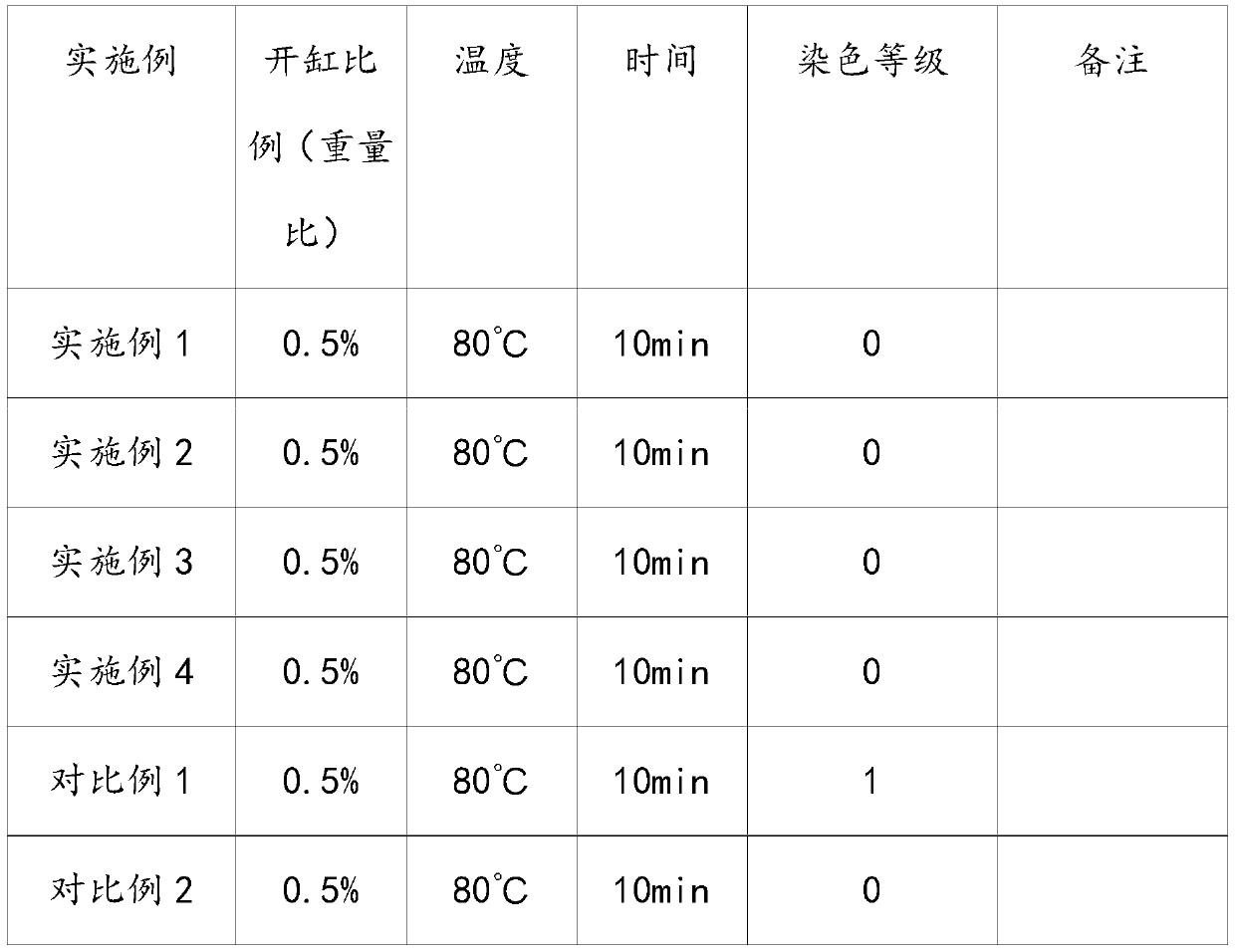 Medium-high temperature nickel-free pore sealing agent for aluminum alloy and preparation method for medium-high temperature nickel-free pore sealing agent