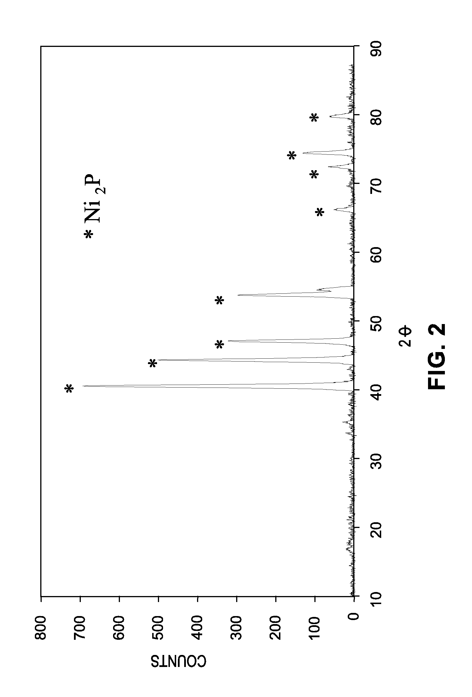 Microwave-assisted synthesis of carbon and carbon-metal composites from lignin, tannin and asphalt derivatives