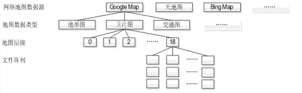 Engineering application method for network map image