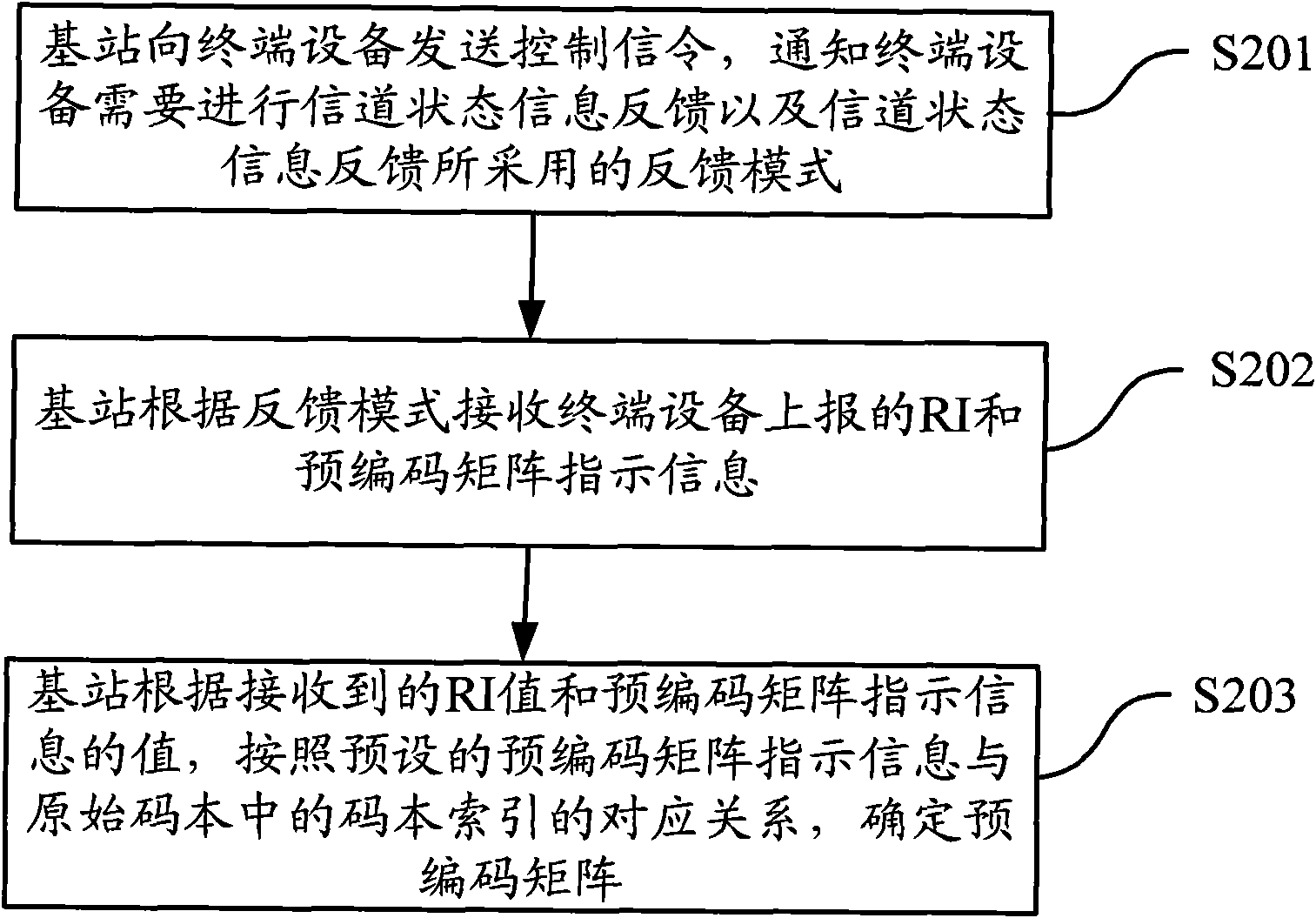 Channel state information transmitting method and equipment
