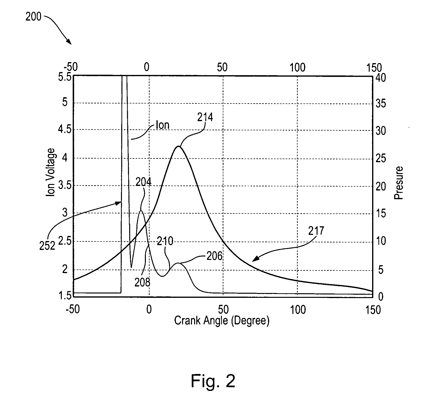 Method and system of estimating MBT timing using in-cylinder ionization signal