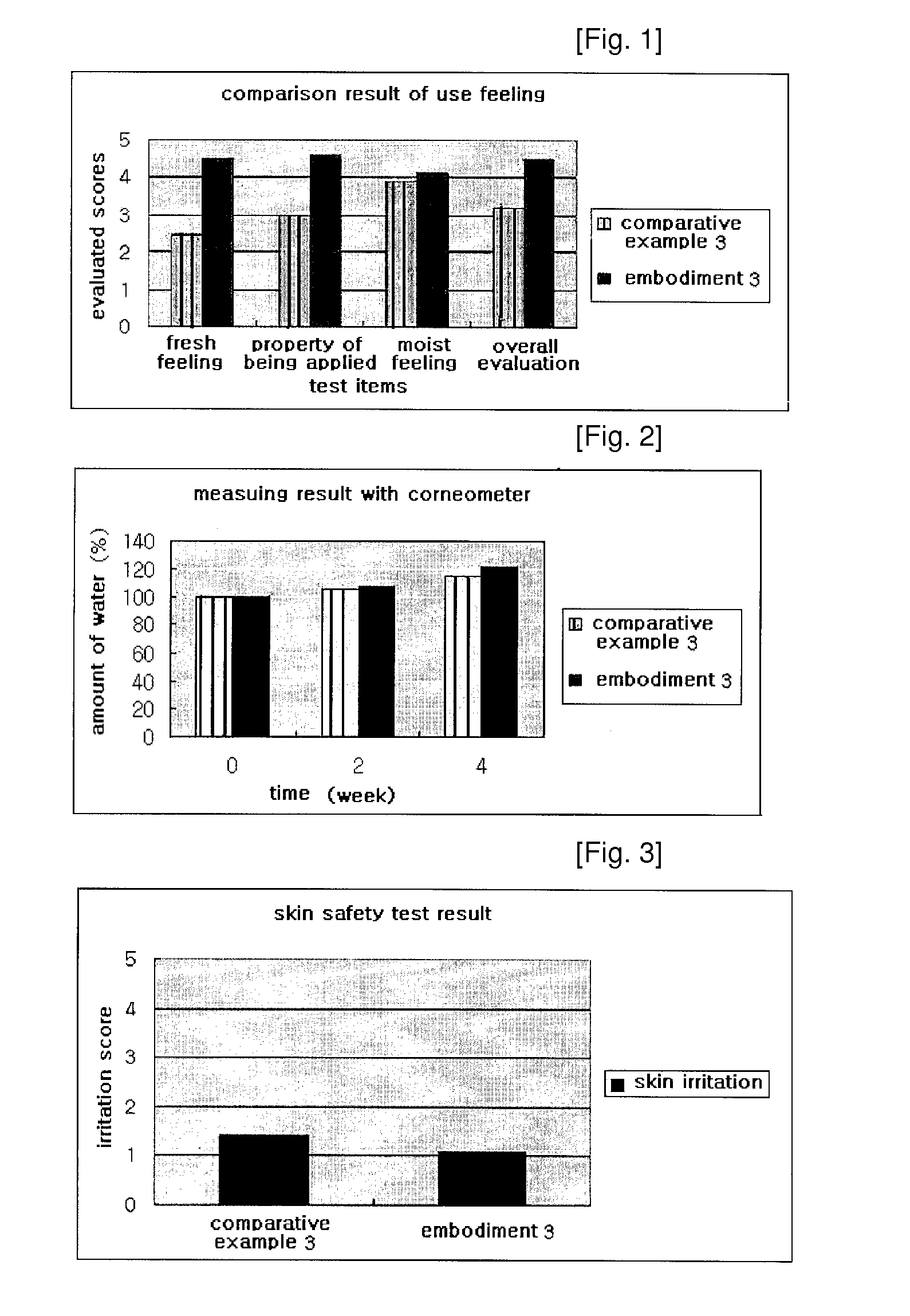 Macro-sized lipid capsule emulsion composition and cosmetic composition containing the same