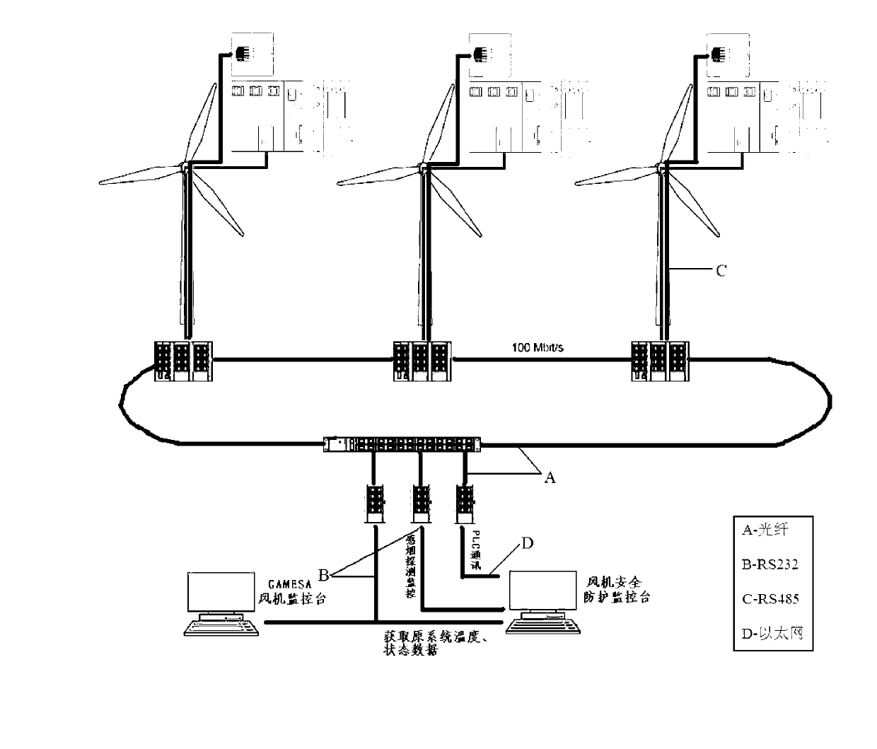 Wind-power cabin fire hazard early-stage monitoring system and monitoring method thereof