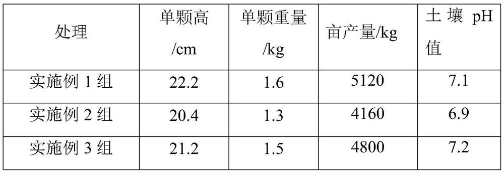 A kind of graphene soil remediation agent