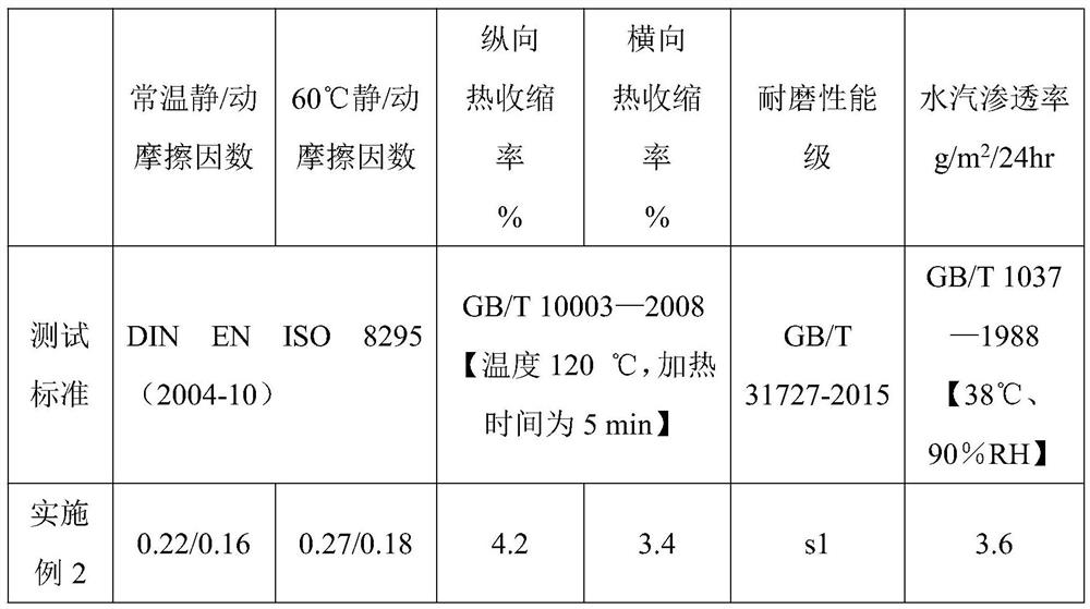 Multi-layer co-extrusion heat-sealing type polypropylene film and preparation method thereof