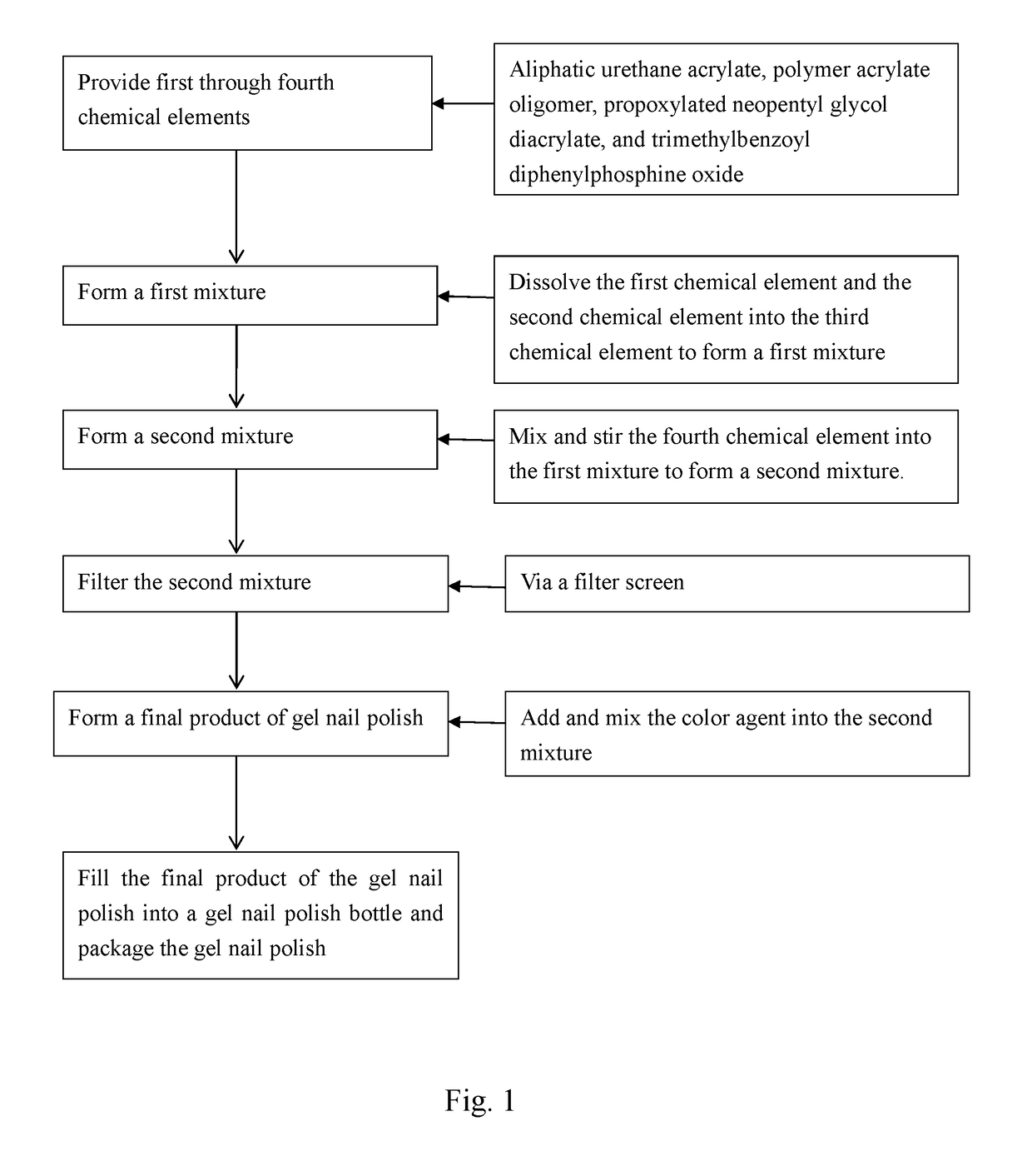 Gel Nail Polish and Manufacturing and Using Method Thereof