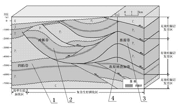 Determining method of complex mountain-front effective source rock and source rock structural model