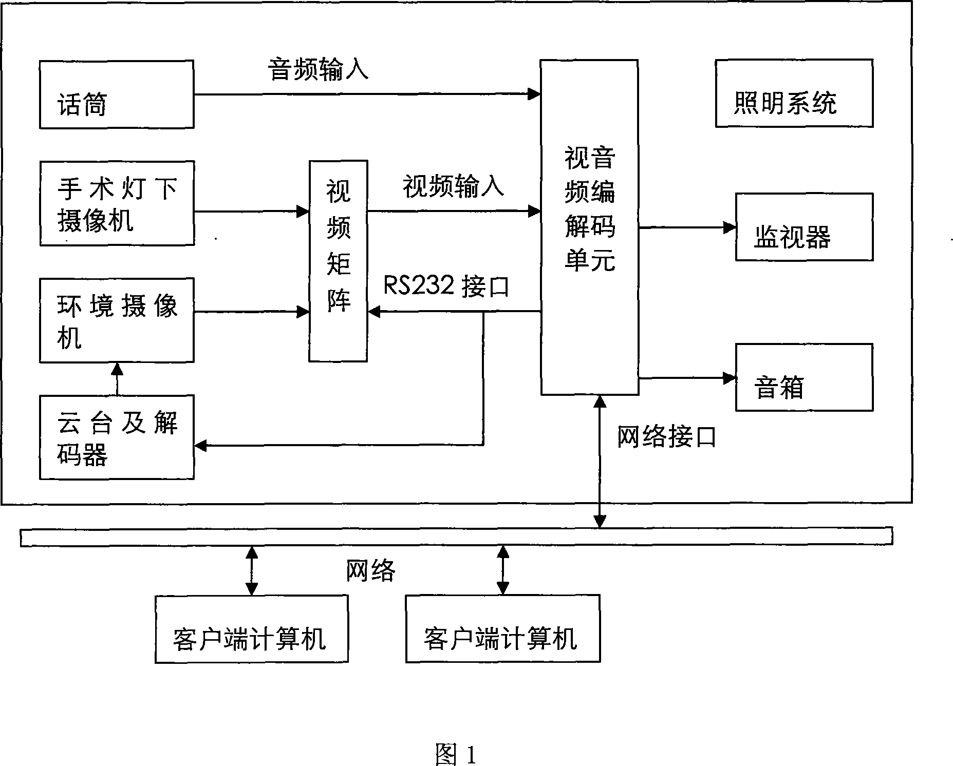 Surgical shadowless lamp with network video frequency and audio frequency transmission and control function