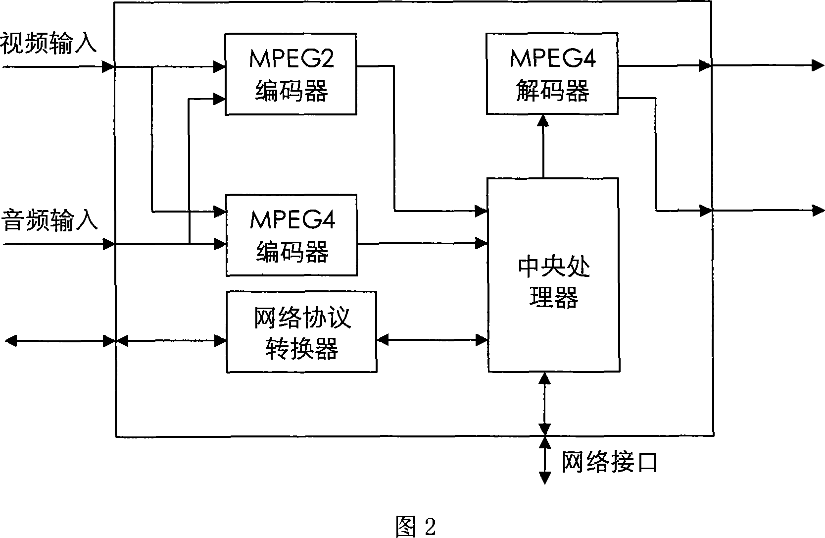 Surgical shadowless lamp with network video frequency and audio frequency transmission and control function