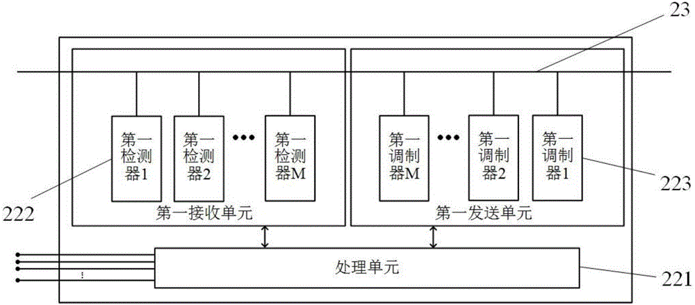 Three-dimensional optical network-on-chip based on ring control optical network and communication method thereof