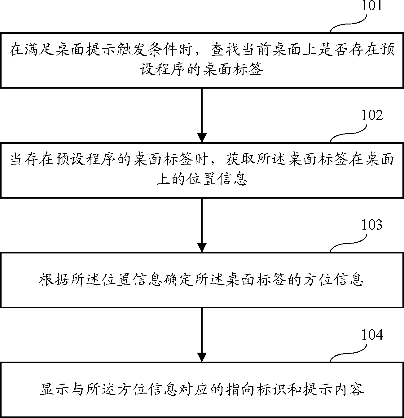 Desktop icon prompting method and device