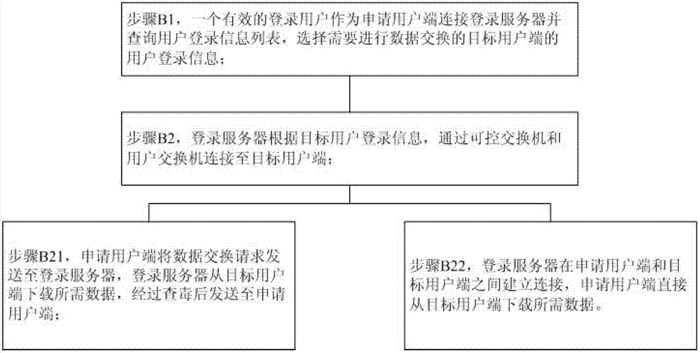 Network security system and method