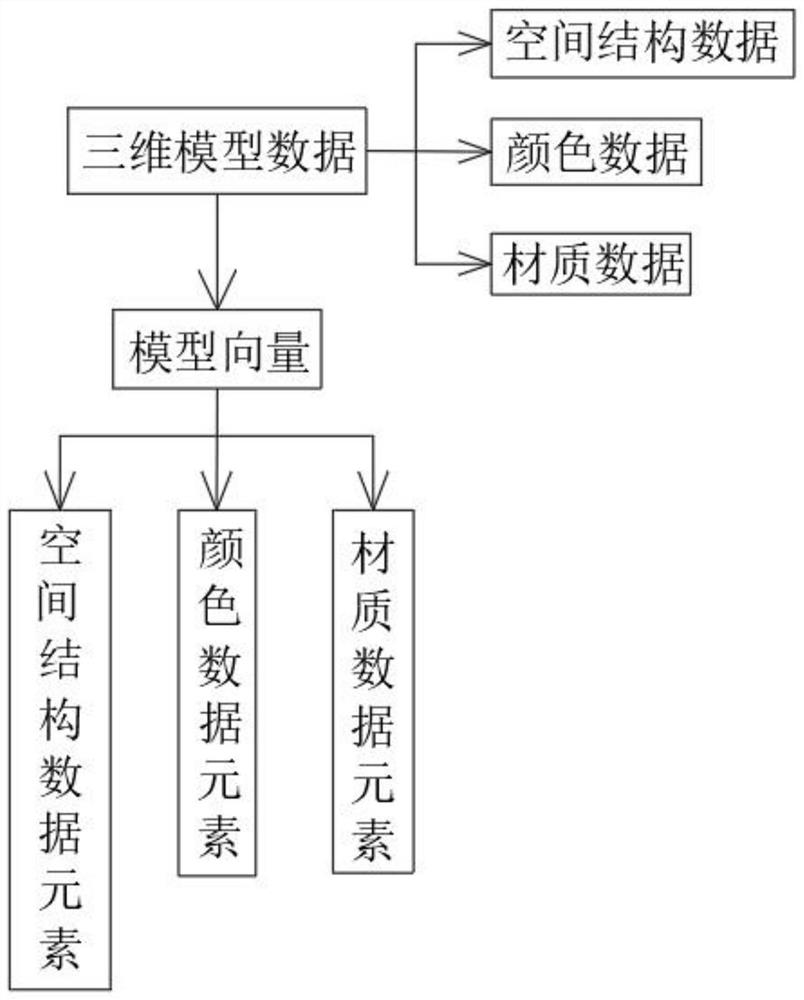 Method for processing cultural relic data by using three-dimensional scanner