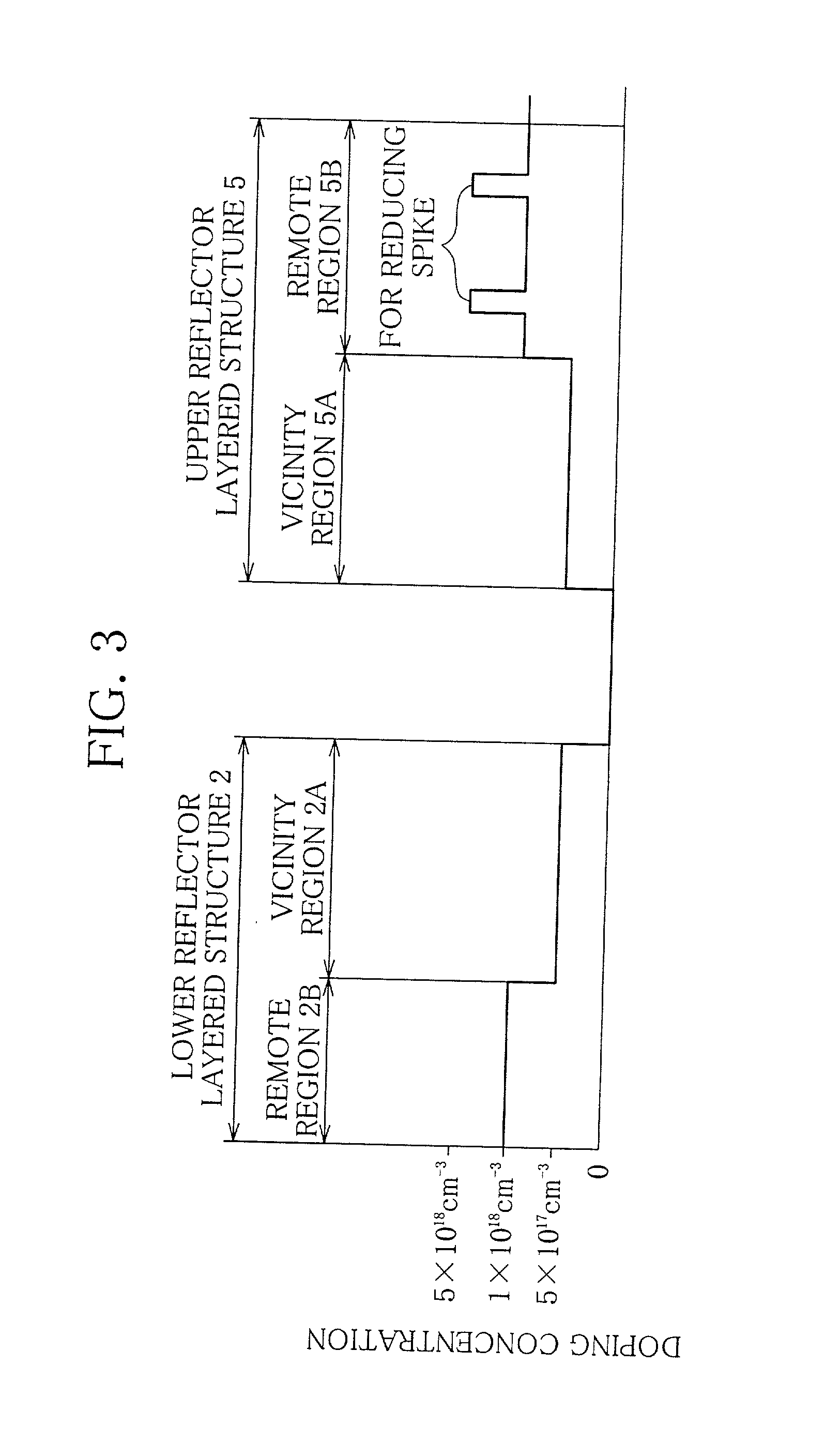 Surface emitting semiconductor laser device