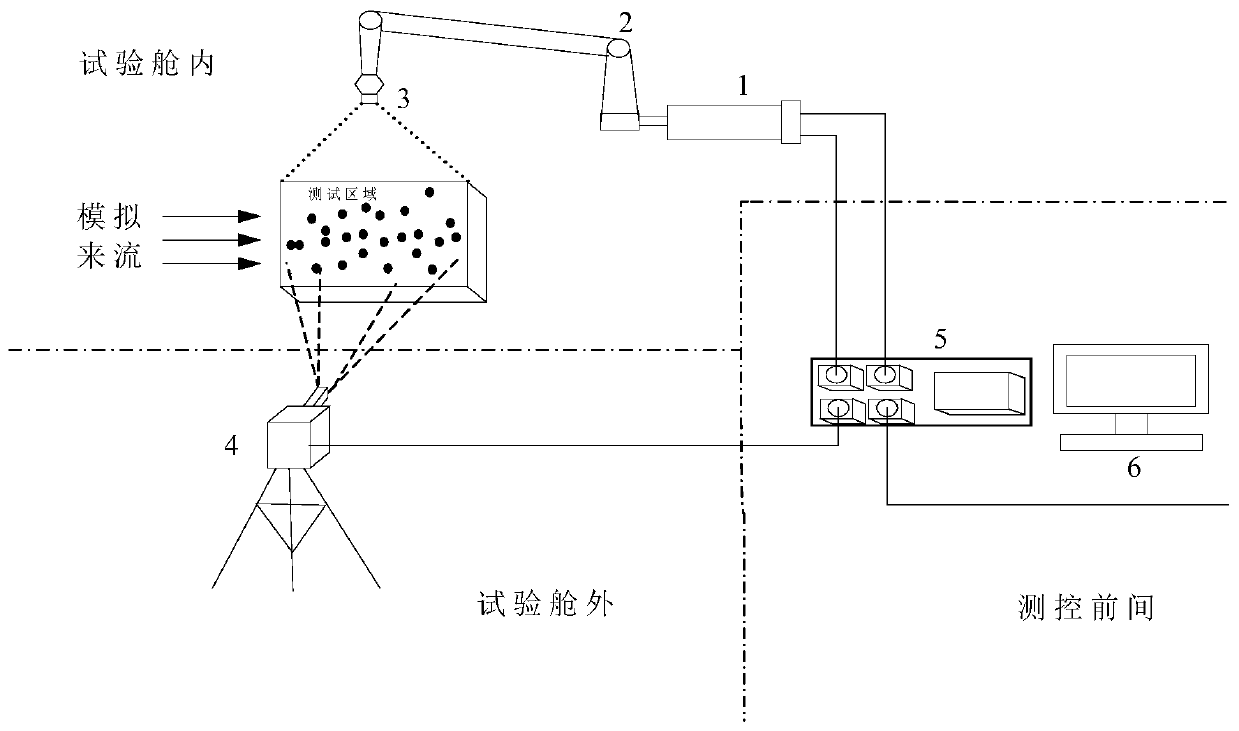 Method for testing velocity field parameters of test flow field of hypersonic aircraft