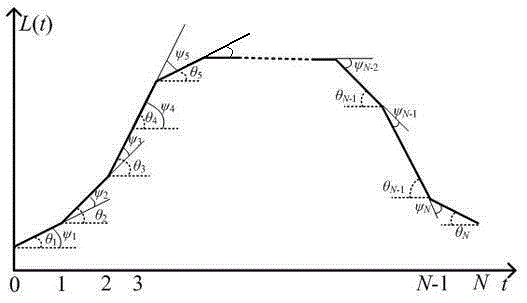 An Optimal Dispatch Method for Pumped Storage Power Station Based on Load Curve Quantification