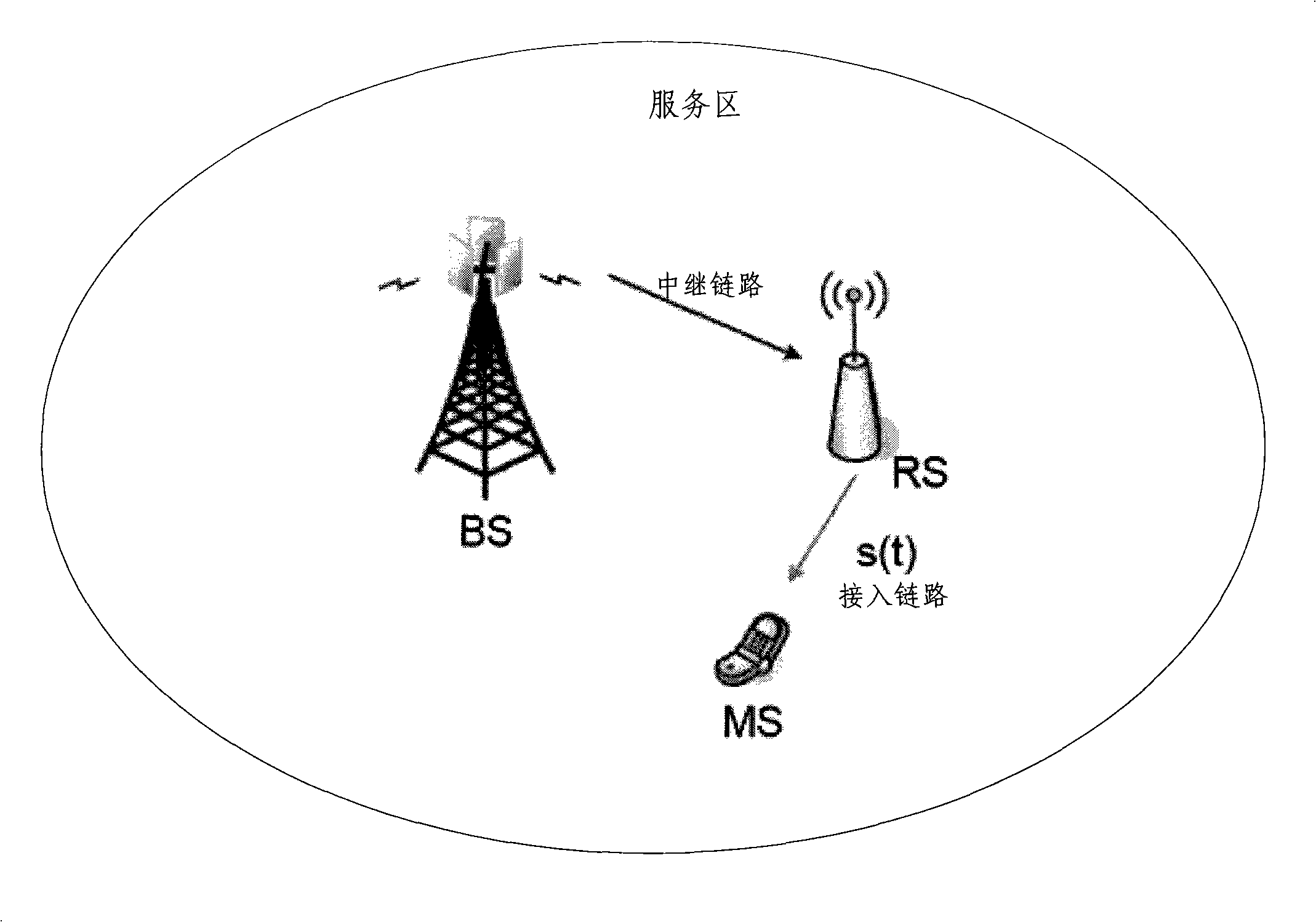 Signal forwarding method and device of transparent relay station